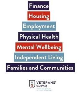 Image representing Veterans Gateway Support