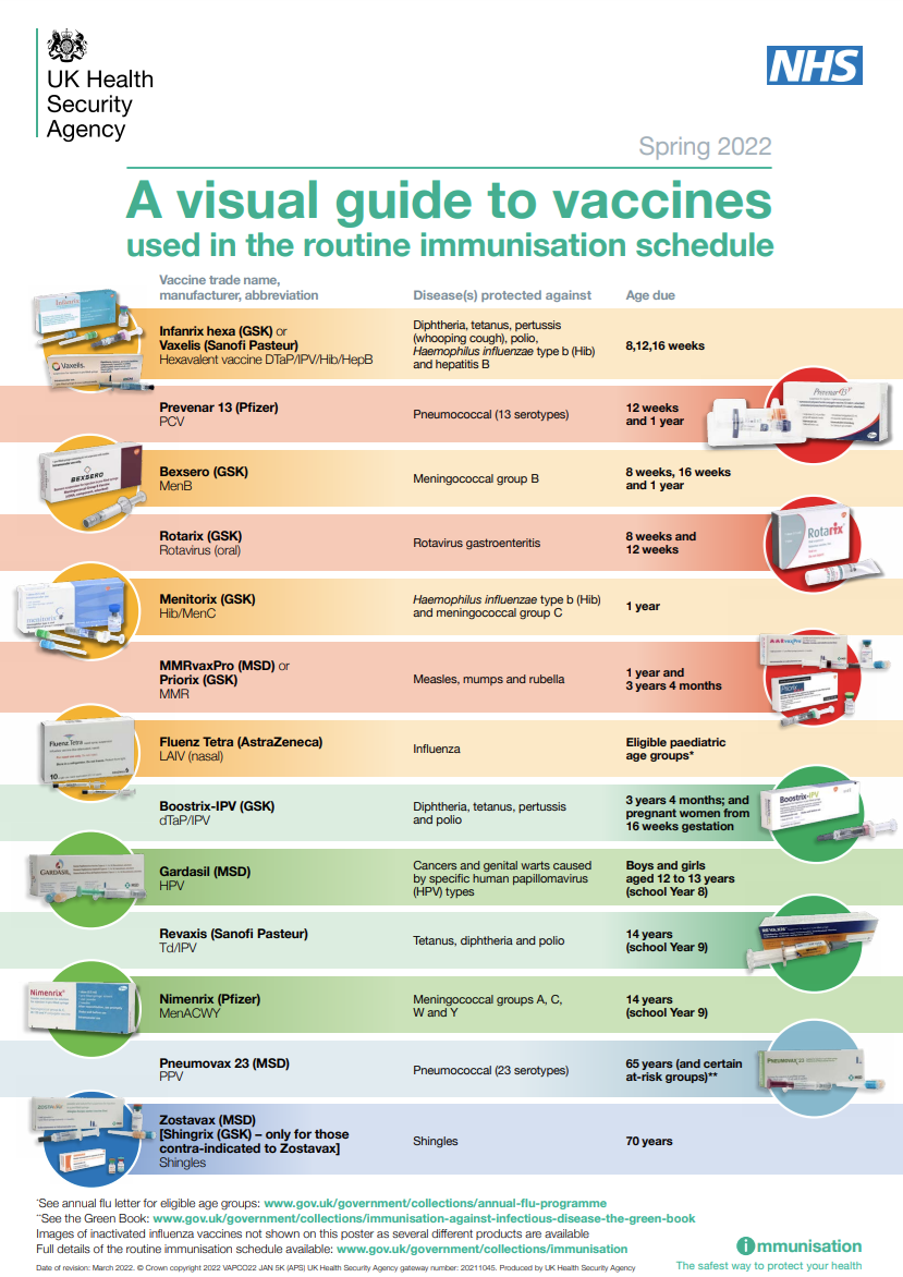 a visual guid to vaccines used in the routine immunisation schedule